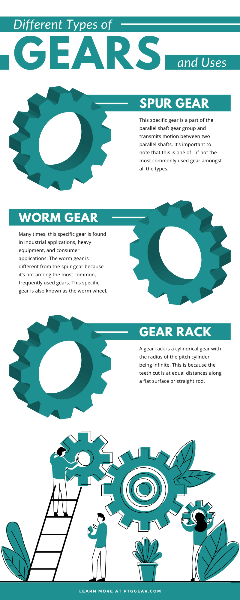 Different Types of Gears and Uses