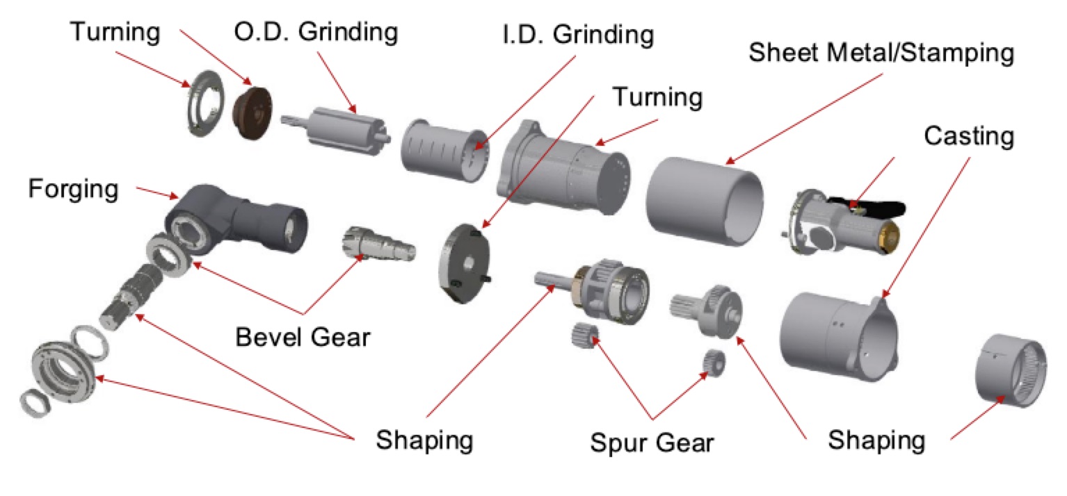 Engineered Solutions